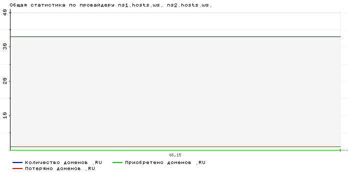   ns1.hosts.ws. ns2.hosts.ws.